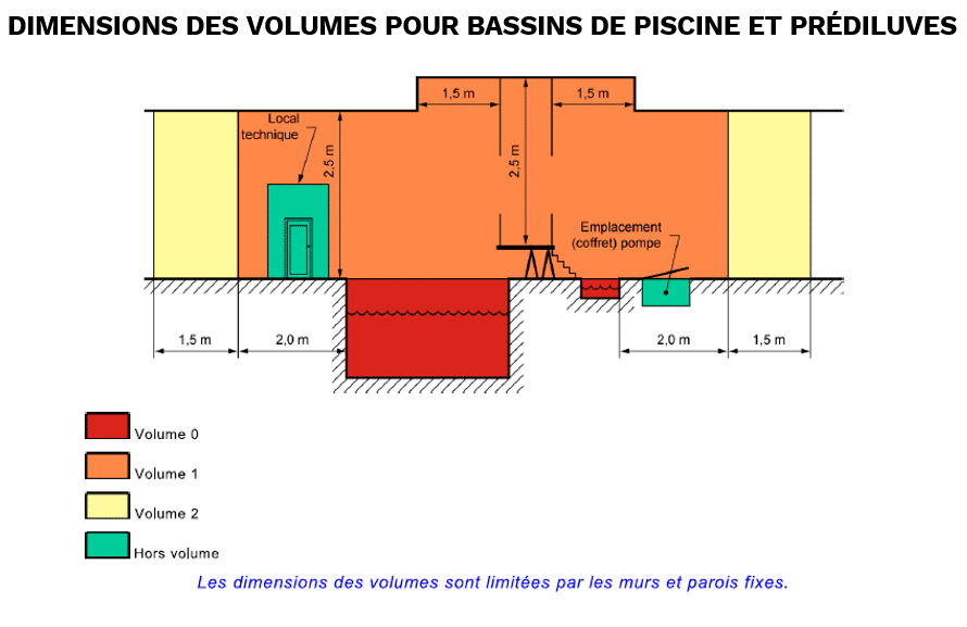 dimensions bassin piscine et prédulives IRILUS Formation